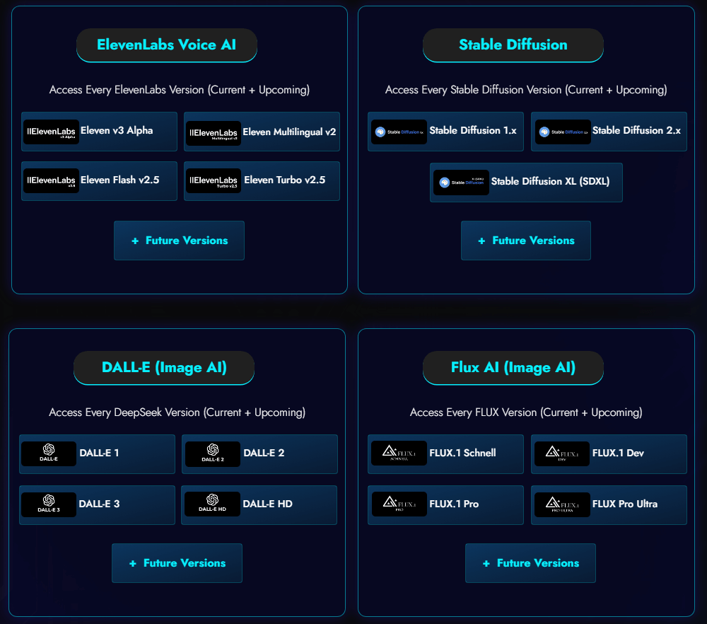 Digital Profit Stack AI